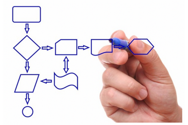 5 Steps to Documenting Processes for Your Virtual Assistant
