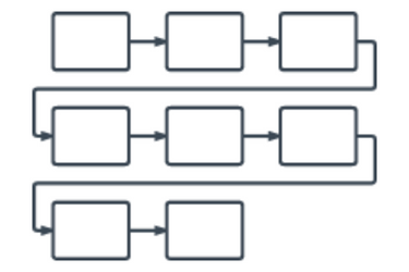 What is Process Documentation What is Process Documentation